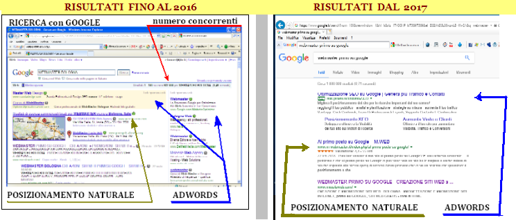       RICERCHE CON GOOGLE
POSIZIONAMENTO NATURALE e con ADWORDS 
