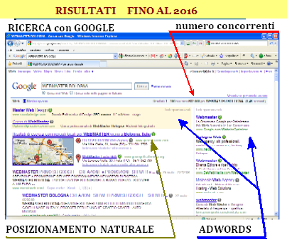       RICERCHE CON GOOGLE
POSIZIONAMENTO NATURALE e con ADWORDS fino al 2017 